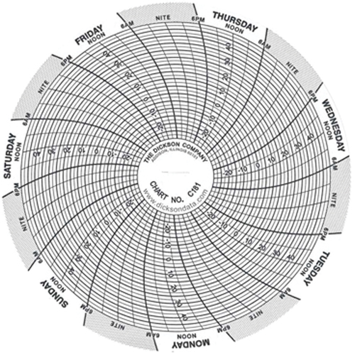 Graphiques de rechange de 4" Consource
