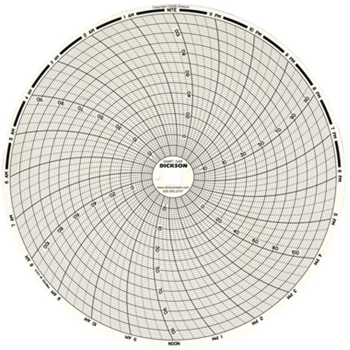8" Replacement Charts Consource