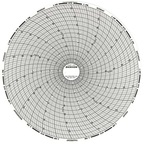 Graphiques de rechange de 8" Consource