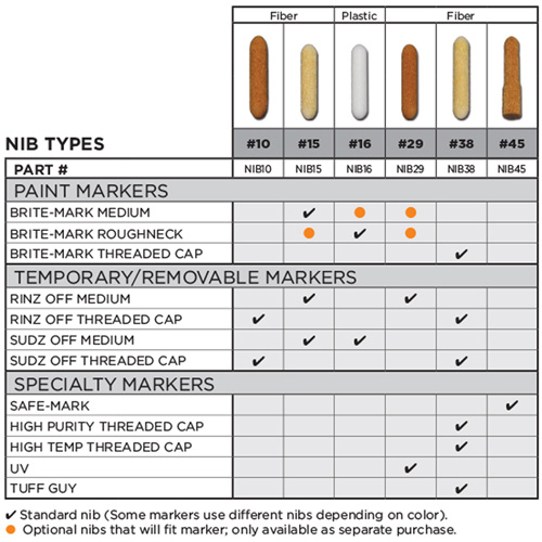 Replacement Nib #15 Consource