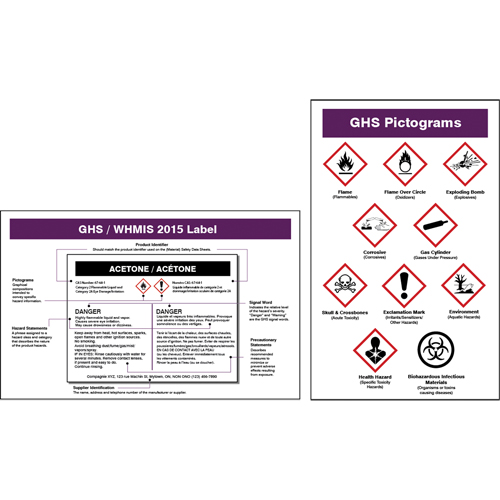 Cartes de portefeuille SIMDUT/SGH 2015 Consource
