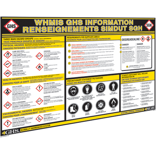 Tableaux muraux d'information SGH Consource