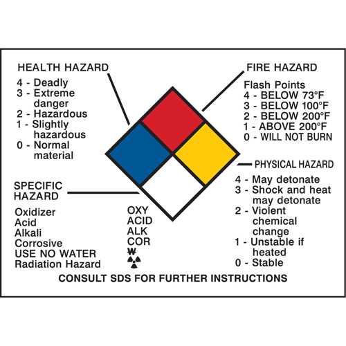 Hazard Information Panel Consource