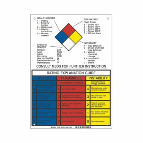 NFPA Rating Explanation Guide Sign Consource
