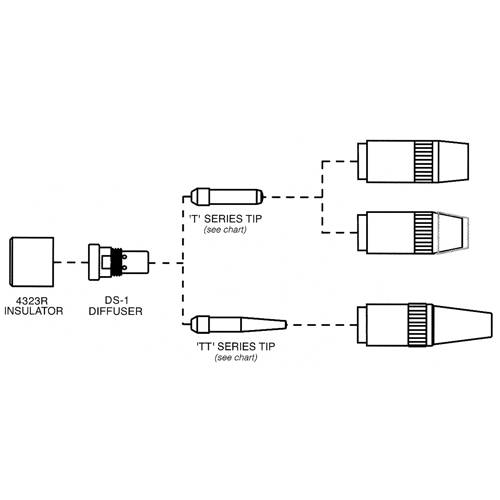 Centerfire Series Contact Tip Consource