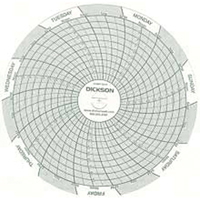 4" Replacement Charts Consource
