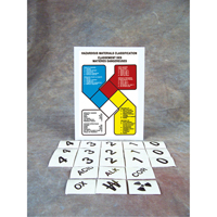 Safety Sign: Hazardous Materials Classification Consource