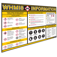Tableaux muraux d'information SGH Consource