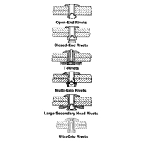 Blind Rivet Open End - 1000 pack, Dome Head, 3/32" Dia. x 0.240" L, Aluminum Mandrel Consource